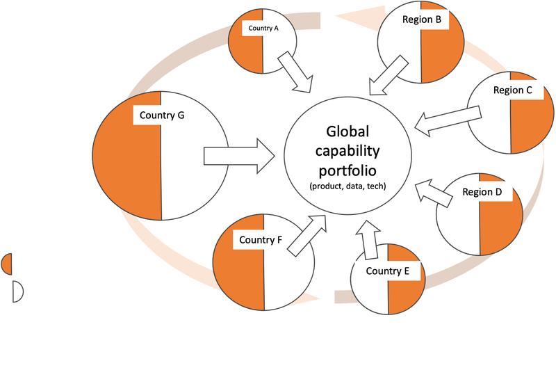 Global local portfolio dynamics.png