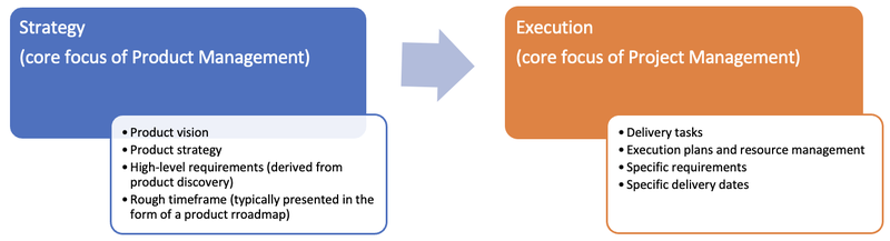 Strategy vs Execution