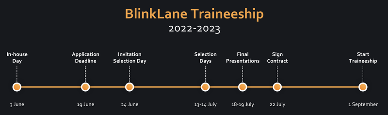 Timeline Traineeship 2022-2023.png